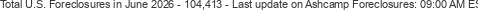 Last Update on Ashcamp foreclosures