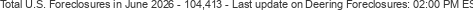 Last Update on Deering foreclosures