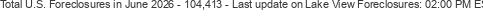 Last Update on Lake View foreclosures