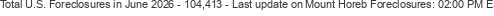 Last Update on Mount Horeb foreclosures