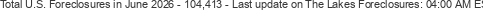 Last Update on The Lakes foreclosures