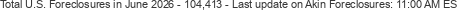 Last Update on Akin foreclosures