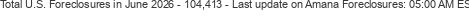 Last Update on Amana foreclosures
