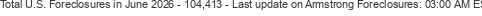 Last Update on Armstrong foreclosures