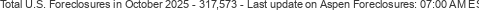 Last Update on Aspen foreclosures