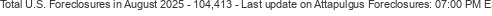 Last Update on Attapulgus foreclosures