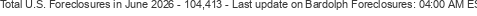 Last Update on Bardolph foreclosures