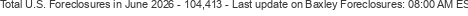 Last Update on Baxley foreclosures