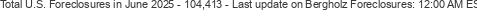Last Update on Bergholz foreclosures
