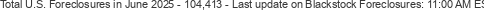 Last Update on Blackstock foreclosures