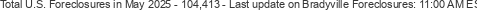 Last Update on Bradyville foreclosures