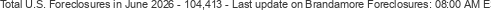 Last Update on Brandamore foreclosures
