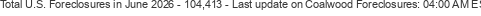 Last Update on Coalwood foreclosures