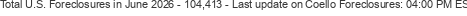 Last Update on Coello foreclosures