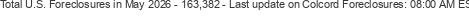 Last Update on Colcord foreclosures