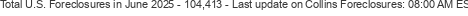 Last Update on Collins foreclosures