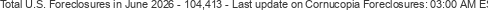 Last Update on Cornucopia foreclosures