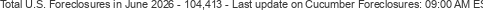 Last Update on Cucumber foreclosures