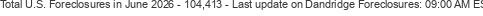 Last Update on Dandridge foreclosures