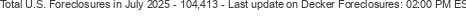 Last Update on Decker foreclosures