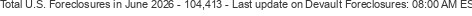 Last Update on Devault foreclosures