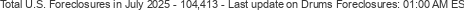Last Update on Drums foreclosures