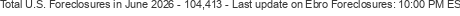 Last Update on Ebro foreclosures