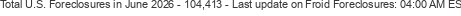 Last Update on Froid foreclosures