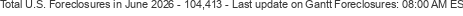 Last Update on Gantt foreclosures
