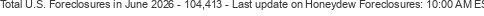 Last Update on Honeydew foreclosures