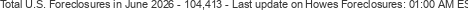 Last Update on Howes foreclosures
