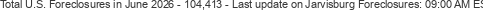 Last Update on Jarvisburg foreclosures