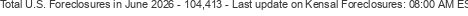 Last Update on Kensal foreclosures