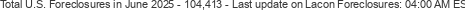 Last Update on Lacon foreclosures