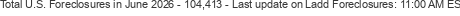 Last Update on Ladd foreclosures