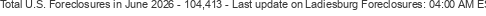 Last Update on Ladiesburg foreclosures