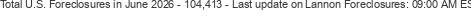 Last Update on Lannon foreclosures