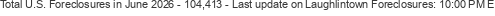 Last Update on Laughlintown foreclosures