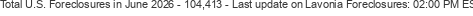 Last Update on Lavonia foreclosures