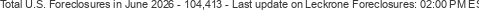 Last Update on Leckrone foreclosures