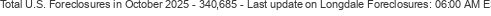 Last Update on Longdale foreclosures
