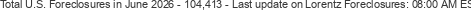 Last Update on Lorentz foreclosures
