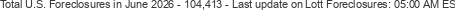 Last Update on Lott foreclosures