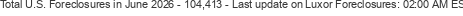Last Update on Luxor foreclosures
