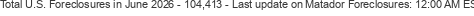 Last Update on Matador foreclosures