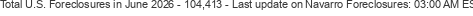 Last Update on Navarro foreclosures