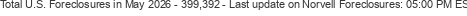 Last Update on Norvell foreclosures