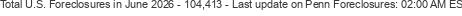 Last Update on Penn foreclosures