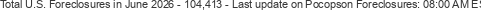 Last Update on Pocopson foreclosures