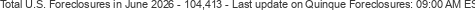 Last Update on Quinque foreclosures